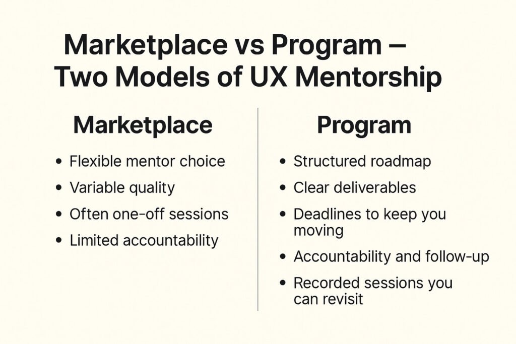 Marketplace vs Program UX Mentorship Comparison – ADPList, MentorCruise, Mentorix