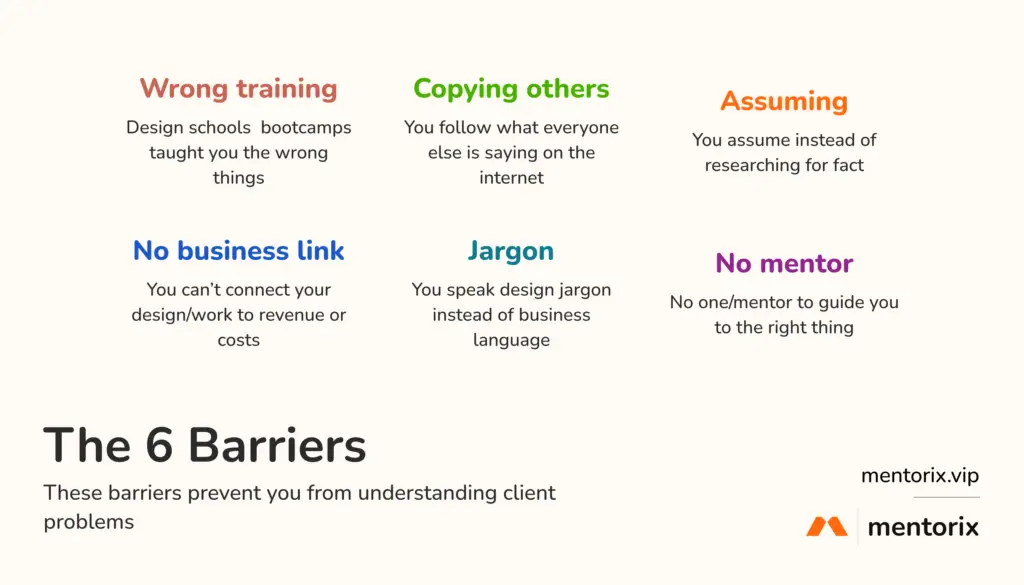 Infographic showing six barriers that stop designers from understanding client problems: wrong training, copying others, assuming, no business link, jargon, and no mentor